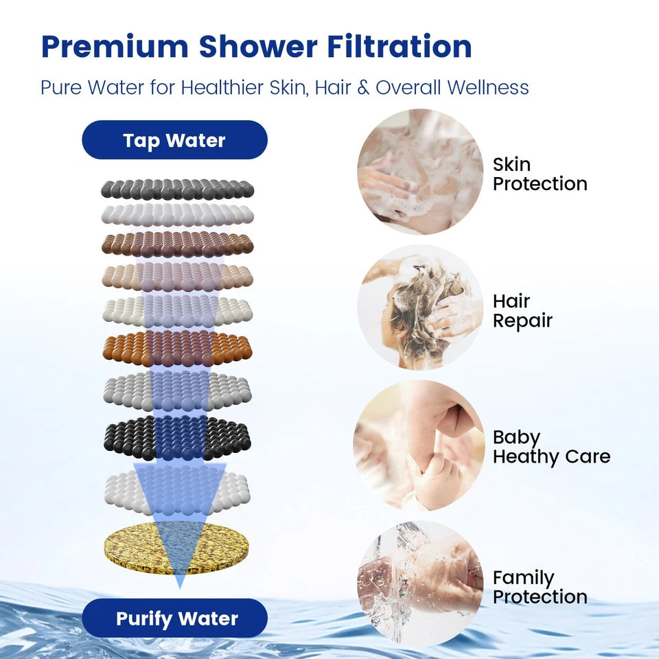 Filtered High Pressure Shower Head Combo 10 Spray 12" Rainfall
